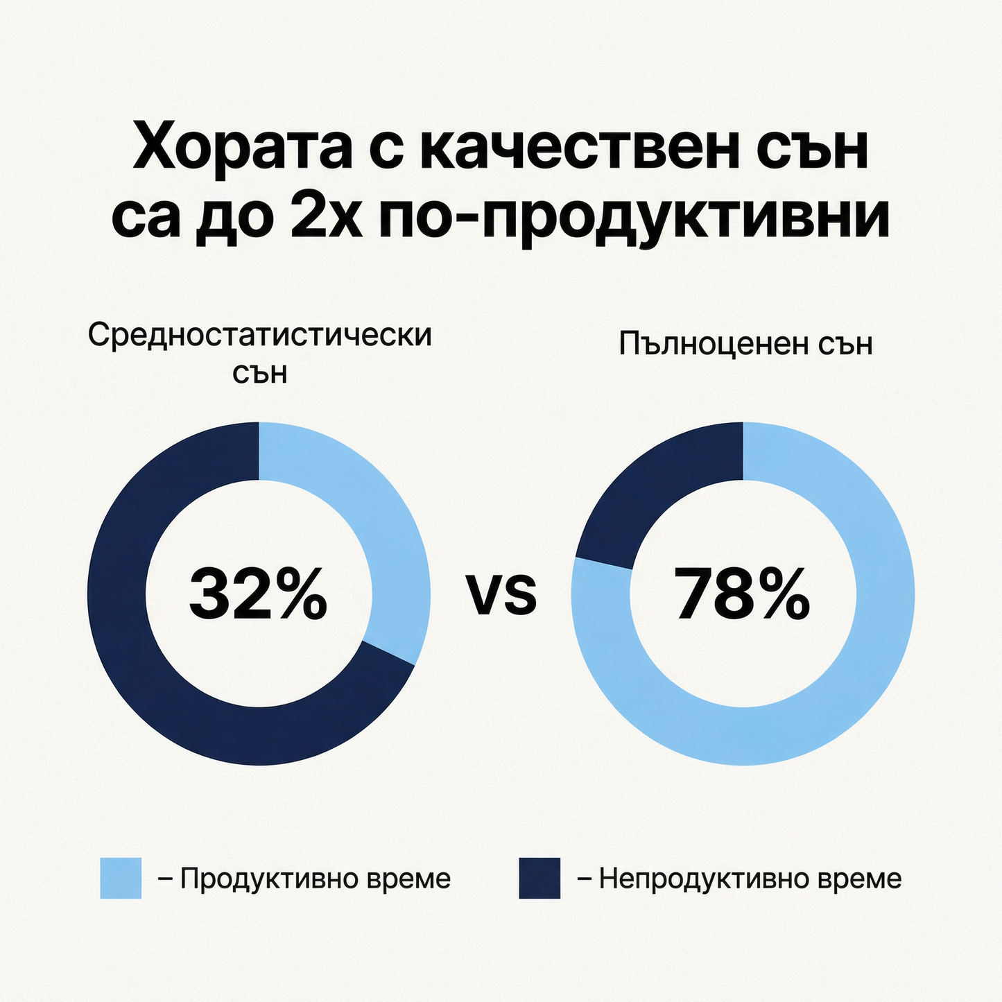 Тихо Устройство Против Хъркане - Универсален Размер